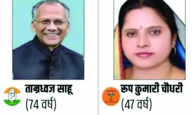 ताम्रध्वज साहू 6113 वोट से पीछे, भाजपा की रूपकुमारी चौधरी ने बनाई बढ़त