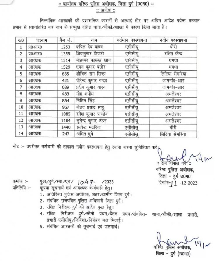 दुर्ग क्राइम ब्रांच एवं एसीसीयू में तैनात 16 कर्मचारी हुए इधर से उधर