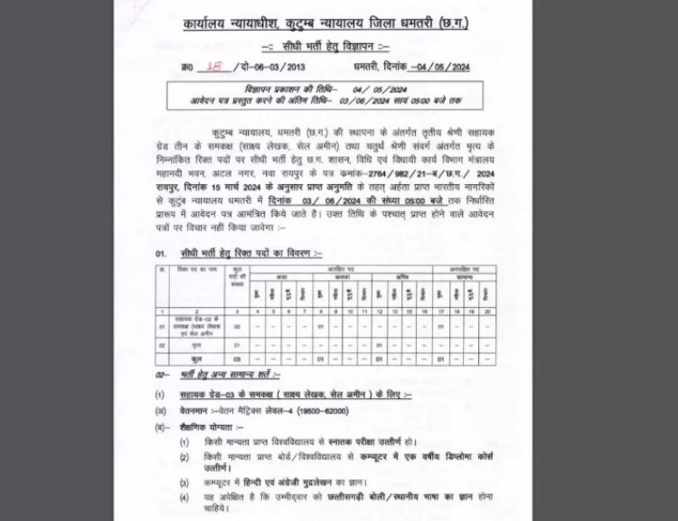 Job Alert: छत्तीसगढ़ के इस न्यायालय में निकली तृतीय और चतुर्थ श्रेणी की नौकरी