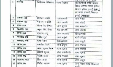 SP ने की बड़े पैमाने पर सर्जरी, 21 पुलिस कर्मियों का ट्रांसफर