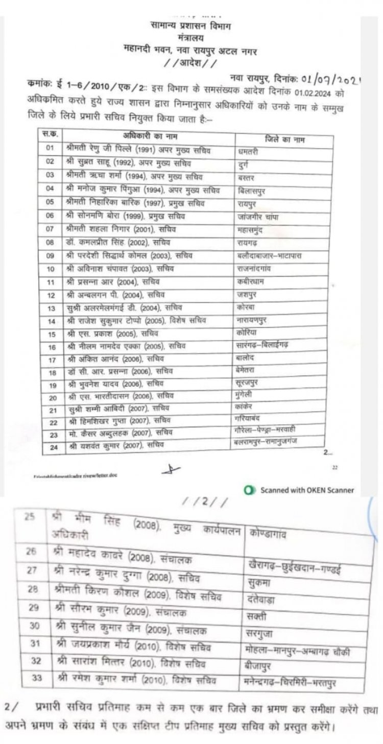 ACS सुब्रत साहू दुर्ग, अविनाश चंपावत राजनांदगांव और अंकित आनंद बालोद जिले के प्रभारी सचिव