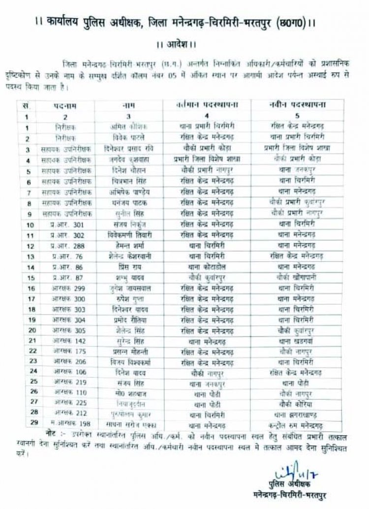 2 निरीक्षक सहित 29 पुलिसकर्मियों का ट्रांसफर 