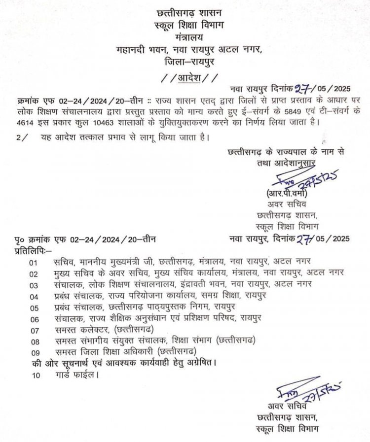 छत्तीसगढ़ में 10,463 स्कूलों का होगा युक्तियुक्तकरण, आदेश जारी 