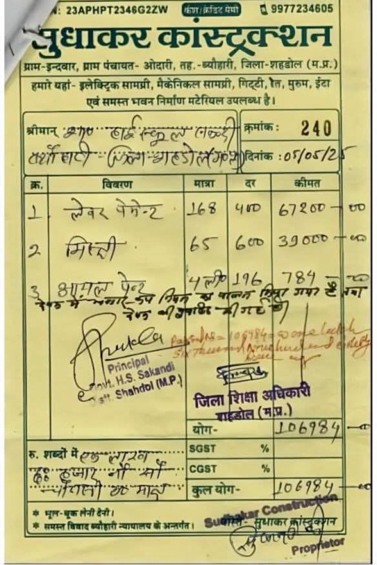 गजब का घोटाला, स्कूल में 4 लीटर के रंगाई-पुताई के लिए लगे 168 मजदूर और 65 मिस्त्री, 1.06 लाख रुपए भुगतान भी हो गया