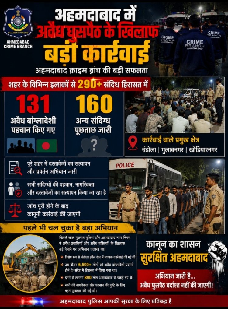अवैध घुसपैठ के खिलाफ बड़ी कार्रवाई, 131 बांग्लादेशी नागरिक हिरासत में