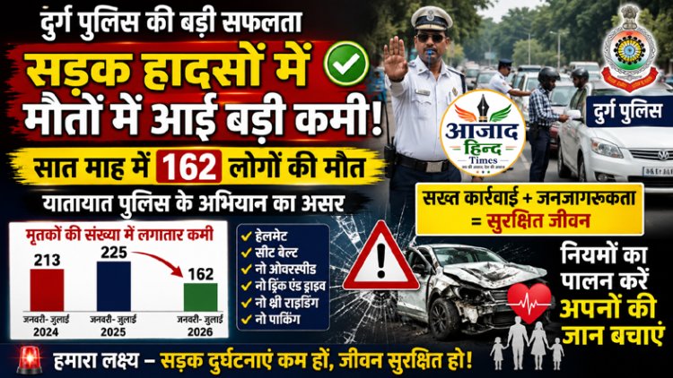 दुर्ग में सड़क हादसों में मौतों में आई बड़ी कमी, सात माह में 162 लोगों की जान गई