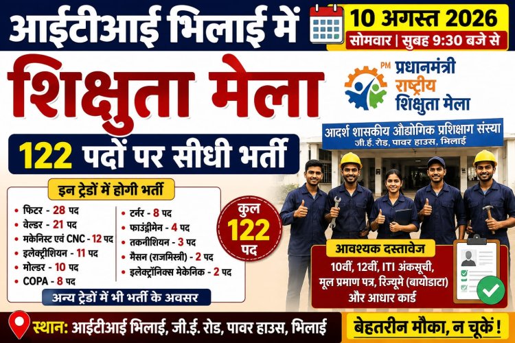 आईटीआई भिलाई में 10 अगस्त को लगेगा शिक्षुता मेला, 122 पदों पर सीधी भर्ती