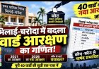 भिलाई-चरोदा में बदला वार्ड आरक्षण का गणित: 40 में कई वार्डों की श्रेणी बदली, सिटिंग पार्षदों की बढ़ी मुश्किलें
