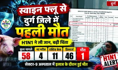 स्वाइन फ्लू से दुर्ग-भिलाई जिले में पहली मौत से मचा हड़कंप, 58 मरीजों में 46 डिस्चार्ज, 11 एक्टिव केस