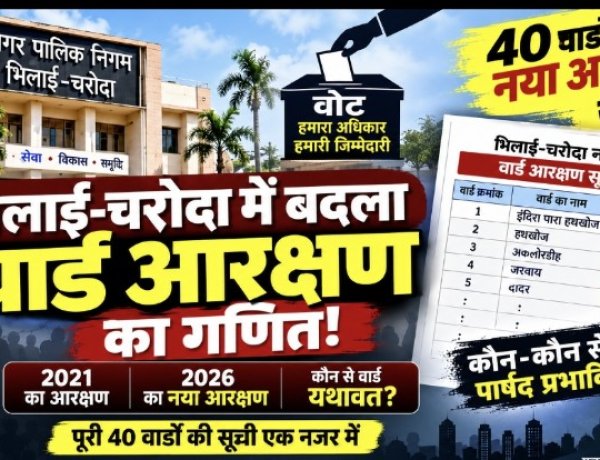 भिलाई-चरोदा में बदला वार्ड आरक्षण का गणित: 40 में कई वार्डों की श्रेणी बदली, सिटिंग पार्षदों की बढ़ी मुश्किलें